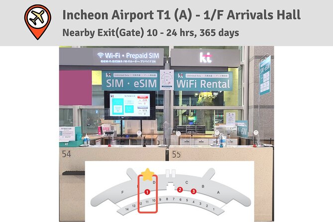 Korea SIM Card with SKT Unlimited Local Data & Voice Calls - Where you pick it up: Incheon, Gimpo, Gimhae, Busan, Jeju, plus a Seoul office