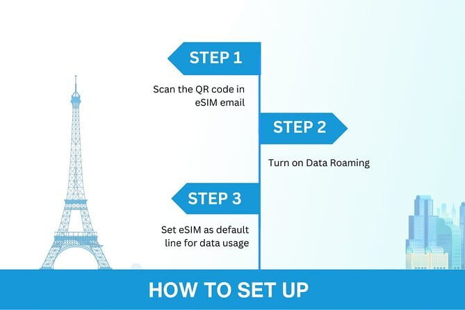 South Korea eSIM (3-30 days. Up to 45GB) - What This South Korea eSIM Really Does for Your Trip