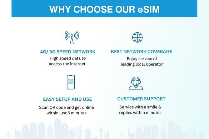 South Korea eSIM (3-30 days. Up to 45GB) - Getting the eSIM Before You Go, Without Airport Chaos